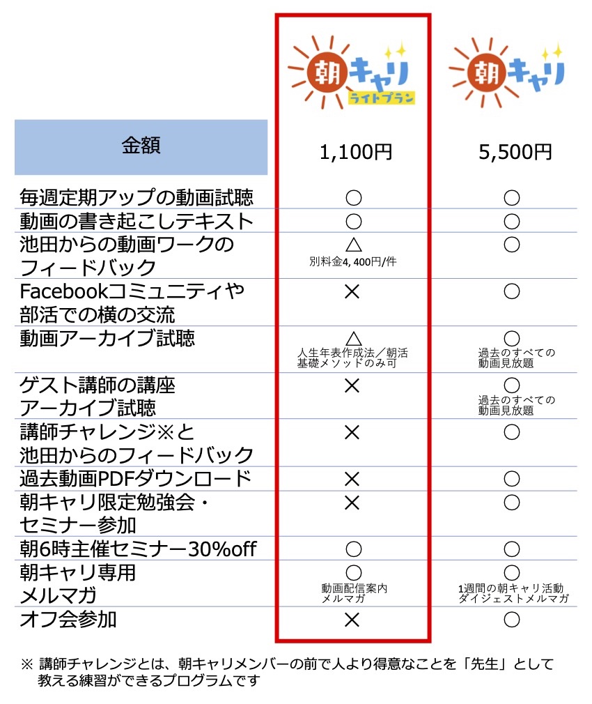 攻めの朝活コミュニティ 朝キャリ ライトプラン