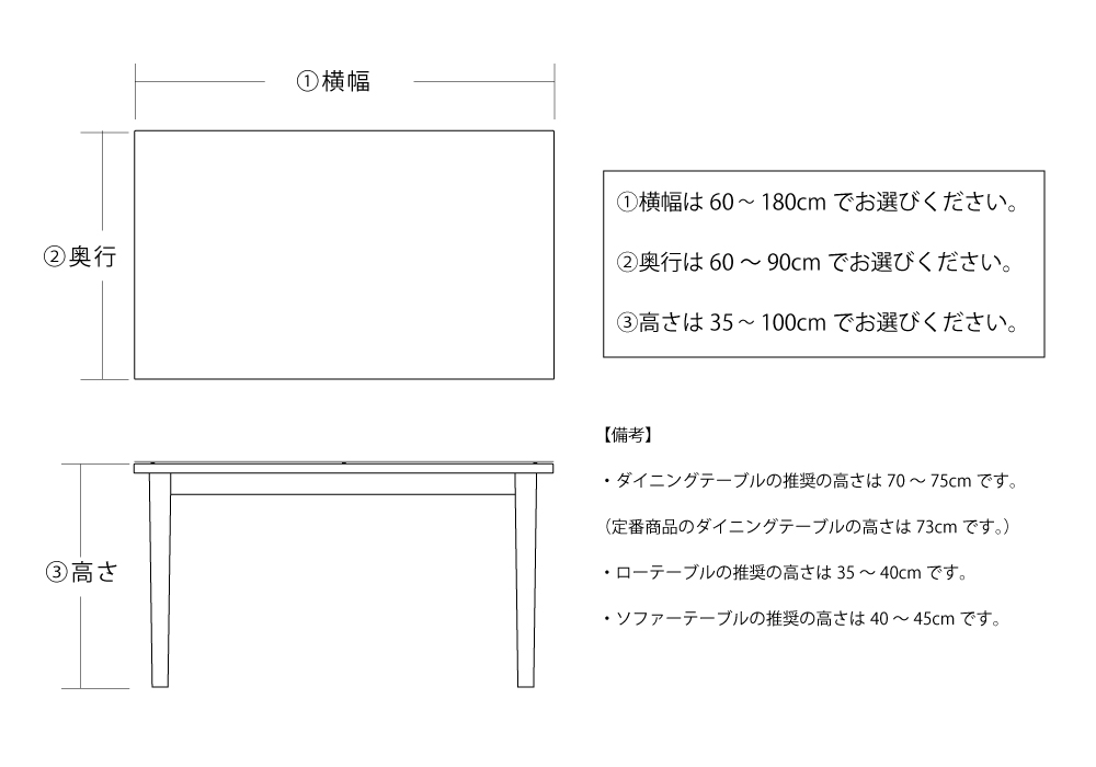 オーダテーブル問い合わせフォーム