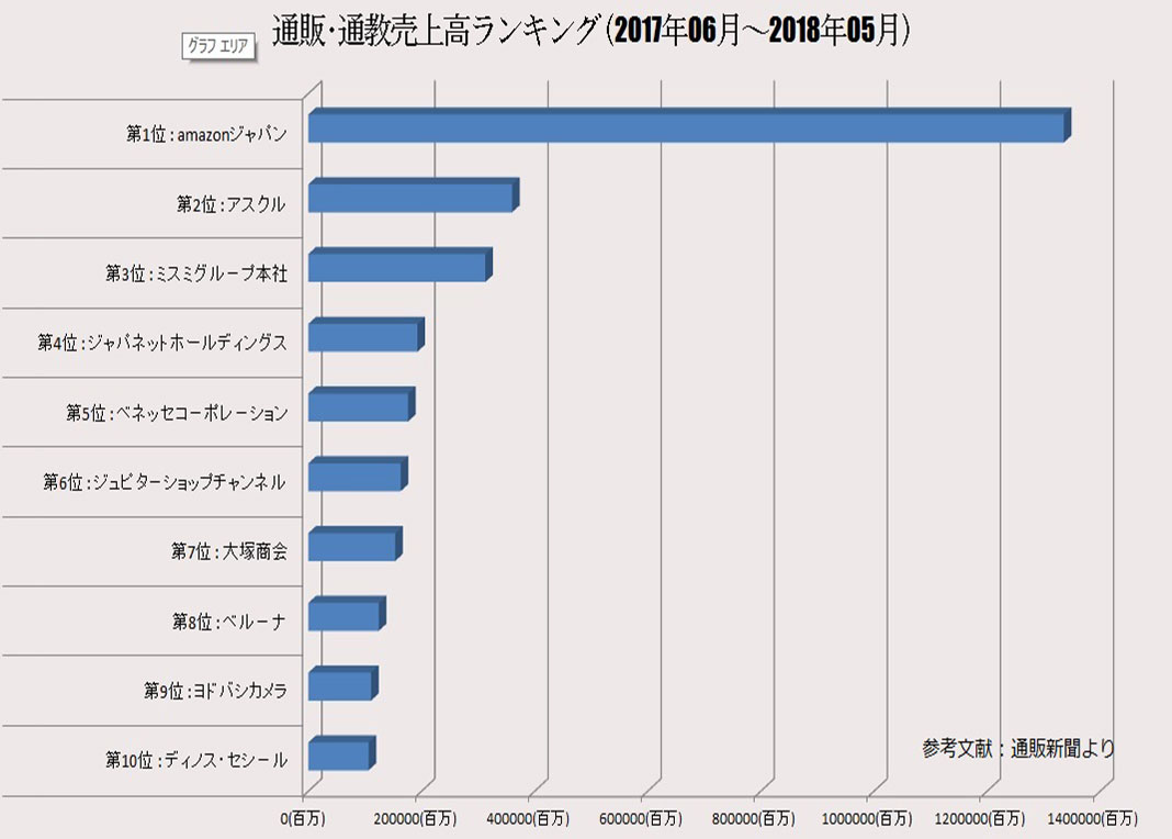 八尾市古本買取LP買取:BOOKS CHANNEL(公式) の売上ランキング順位グラフ